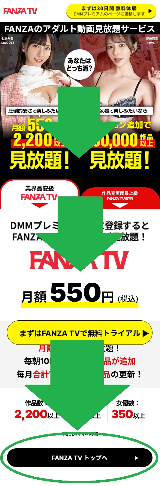 FANZATVのラインナップ表示方法①